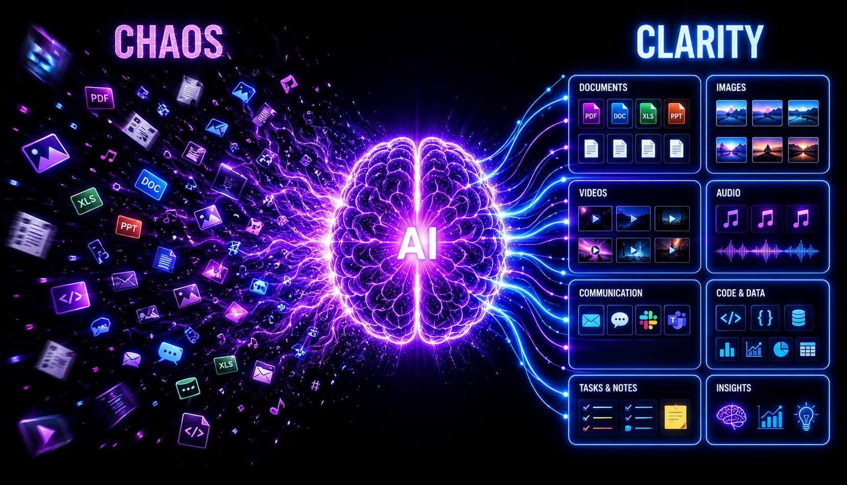 AI Intelligent Organization