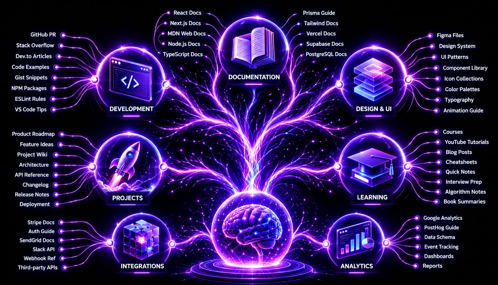 Neural Category Tree